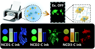 Graphical abstract: Blue, green, and red full-color ultralong afterglow in nitrogen-doped carbon dots