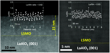 Graphical abstract: Enhanced magnetism in lightly doped manganite heterostructures: strain or stoichiometry?