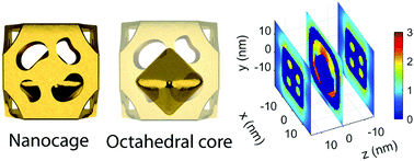 Graphical abstract: An aligned octahedral core in a nanocage: synthesis, plasmonic, and catalytic properties