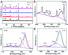 Graphical abstract: Large-scale Co9S8@C hybrids with tunable carbon thickness for high-rate and long-term performances of an aqueous battery
