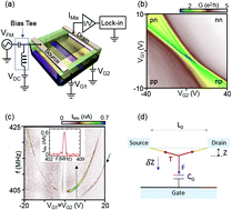 Graphical abstract: GHz nanomechanical resonator in an ultraclean suspended graphene p–n junction