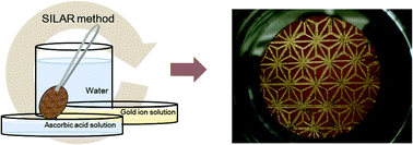 Graphical abstract: Glowing gold nanoparticle coating: restoring the lost property from bulk gold