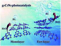 Graphical abstract: Photocatalytic performance of few-layer graphitic C3N4: enhanced by interlayer coupling