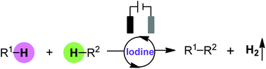 Graphical abstract: Recent advances in iodine mediated electrochemical oxidative cross-coupling