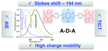 Graphical abstract: Dual emissive bodipy–benzodithiophene–bodipy TICT triad with a remarkable Stokes shift of 194 nm