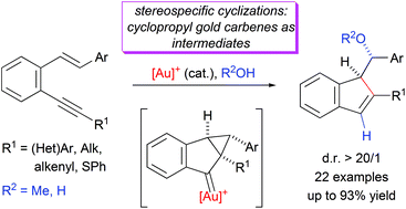 Graphical abstract: Gold(i)-catalyzed diastereoselective synthesis of 1-α-oxybenzyl-1H-indenes