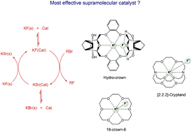 Graphical abstract: Potassium fluoride activation for the nucleophilic fluorination reaction using 18-crown-6, [2.2.2]-cryptand, pentaethylene glycol and comparison with the new hydro-crown scaffold: a theoretical analysis