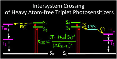Graphical abstract: Recent progress in heavy atom-free organic compounds showing unexpected intersystem crossing (ISC) ability