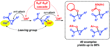 Graphical abstract: Facile access to 2-acyloxy-, aryloxy- and alkenyloxy-2H-azirines via an SN2′–SN2′ cascade in 2-halo-2H-azirines