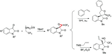Graphical abstract: Synthesis of CF3-containing spiro-epoxyoxindoles via the Corey–Chaykovsky reaction of N-alkyl isatins with Ph2S+CH2CF3OTf−