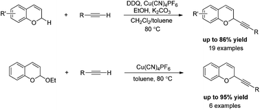 Graphical abstract: Copper-catalyzed oxidative cross-dehydrogenative coupling of 2H-chromenes and terminal alkynes