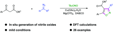 Graphical abstract: In situ generation of nitrile oxides from copper carbene and tert-butyl nitrite: synthesis of fully substituted isoxazoles
