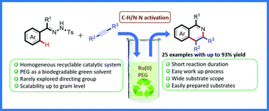 Graphical abstract: N-Tosylhydrazone directed annulation via C–H/N–N bond activation in Ru(ii)/PEG-400 as homogeneous recyclable catalytic system: a green synthesis of isoquinolines