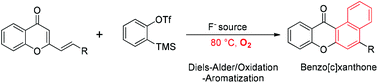 Graphical abstract: Tandem Diels–Alder/oxidation–aromatization reactions involving 2-styrylchromones and arynes