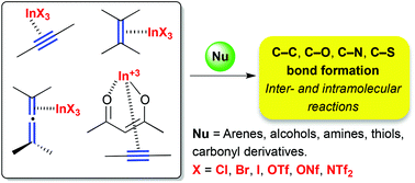 Graphical abstract: Indium(iii) as π-acid catalyst for the electrophilic activation of carbon–carbon unsaturated systems