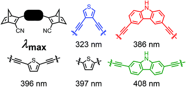 Graphical abstract: Heteroaryl-linked norbornadiene dimers with redshifted absorptions