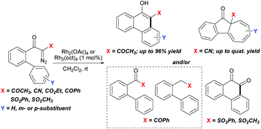 Graphical abstract: Rhodium-catalyzed cyclization of acceptor-substituted biphenyl α-diazoketones: a study of the substitution effect on chemoselectivity