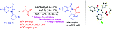 Graphical abstract: Iridium-catalyzed [4 + 2] annulation of 1-arylindazolones with α-diazo carbonyl compounds: access to indazolone-fused cinnolines