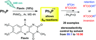 Graphical abstract: Azodicarboxylate-free esterification with triphenylphosphine mediated by flavin and visible light: method development and stereoselectivity control
