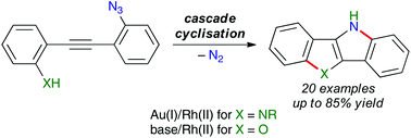 Graphical abstract: Synthesis of indole-fused heteroacenes by cascade cyclisation involving rhodium(ii)-catalysed intramolecular C–H amination