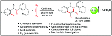 Graphical abstract: Cobalt-catalyzed cyclization of benzamides with alkynes: a facile route to isoquinolones with hydrogen evolution
