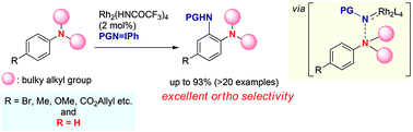 Graphical abstract: Dirhodium(ii)-catalyzed ortho C–H amination of sterically congested N,N-dialkylanilines