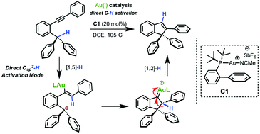 Graphical abstract: Gold(i)-catalysed high-yielding synthesis of indenes by direct Csp3–H bond activation