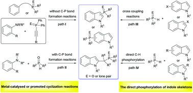 Graphical abstract: Recent progress in the synthesis of phosphorus-containing indole derivatives