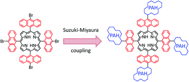 Graphical abstract: Synthesis and Suzuki–Miyaura cross coupling reactions for post-synthetic modification of a tetrabromo-anthracenyl porphyrin