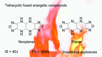 Graphical abstract: Tetracyclic pyrazine-fused furazans as insensitive energetic materials: syntheses, structures, and properties