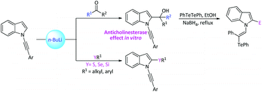 Graphical abstract: Synthesis and anticholinesterase activity of 2-substituted-N-alkynylindoles