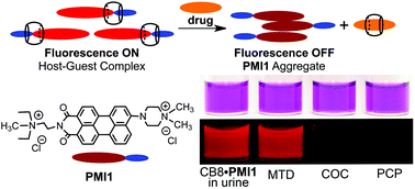 Graphical abstract: A supramolecular red to near-infrared fluorescent probe for the detection of drugs in urine