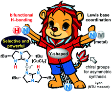 Graphical abstract: Metal-catalysed reactions enabled by guanidine-type ligands