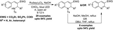Graphical abstract: Visible light catalyzed synthesis of quinolines from (aza)-Morita–Baylis–Hillman adducts