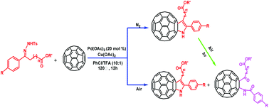 Graphical abstract: Synthesis and self-sensitized photo-oxidation of 2-fulleropyrrolines by palladium(ii)-catalyzed heteroannulation of [60]fullerene with benzoyl hydrazone esters