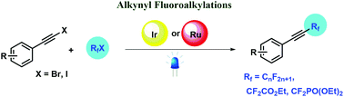 Graphical abstract: Synthesis of fluoroalkylated alkynes via visible-light photocatalysis