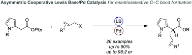 Graphical abstract: An enantioselective synthesis of α-alkylated pyrroles via cooperative isothiourea/palladium catalysis