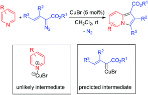 Graphical abstract: Copper(i)-carbenes as key intermediates in the [3 + 2]-cyclization of pyridine derivatives with alkenyldiazoacetates: a computational study