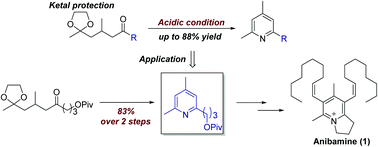 Graphical abstract: Improved synthesis of 2,4,6-trialkylpyridines from 1,5-diketoalkanes: the total synthesis of Anibamine
