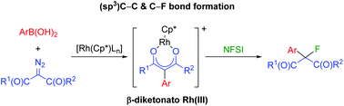 Graphical abstract: [RhIII(Cp*)]-catalyzed arylfluorination of α-diazoketoesters for facile synthesis of α-aryl-α-fluoroketoesters