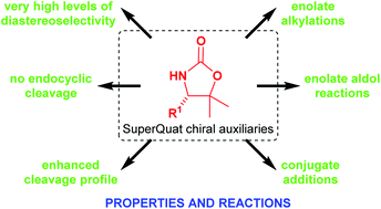 Graphical abstract: SuperQuat chiral auxiliaries: design, synthesis, and utility