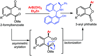 Graphical abstract: Catalytic asymmetric synthesis of 3-aryl phthalides enabled by arylation–lactonization of 2-formylbenzoates