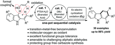 Graphical abstract: Formal [4 + 2] benzannulation of 2-alkenyl indoles with aldehydes: a route to structurally diverse carbazoles and bis-carbazoles