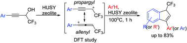 Graphical abstract: HUSY zeolite-promoted reactions of trifluoromethylated propargyl alcohols with arenes: synthesis of CF3-indenes and DFT study of intermediate carbocations