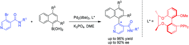 Graphical abstract: Enantioselective synthesis of chiral heterocyclic biaryls via asymmetric Suzuki–Miyaura cross-coupling of 3-bromopyridine derivatives