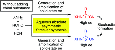 Graphical abstract: Absolute asymmetric Strecker synthesis in a mixed aqueous medium: reliable access to enantioenriched α-aminonitrile