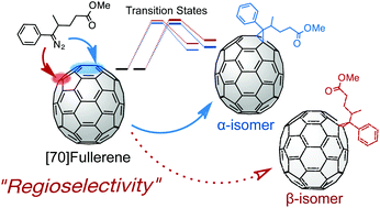 Graphical abstract: Regioselectivity enhancement in synthesis of [70]fullerene derivatives by introduction of a branched structure