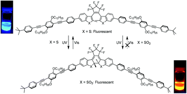 Graphical abstract: Photochromism and the fluorescence properties of bisbenzothienylethene and S,S,S′,S′-tetraoxide derivatives with dual conjugated fluorescent groups on their side chains