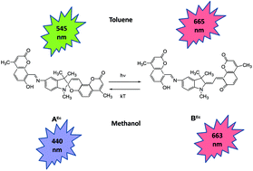 Graphical abstract: Photochromic and luminescence properties of a hybrid compound based on indoline spiropyran of the coumarin type and azomethinocoumarin
