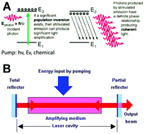Graphical abstract: Photobiomodulation: lasers vs. light emitting diodes?